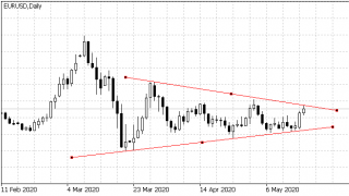 EURUSD